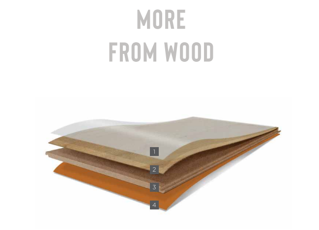 Sàn gỗ công nghiệp gồm 4 lớp cấu tạo