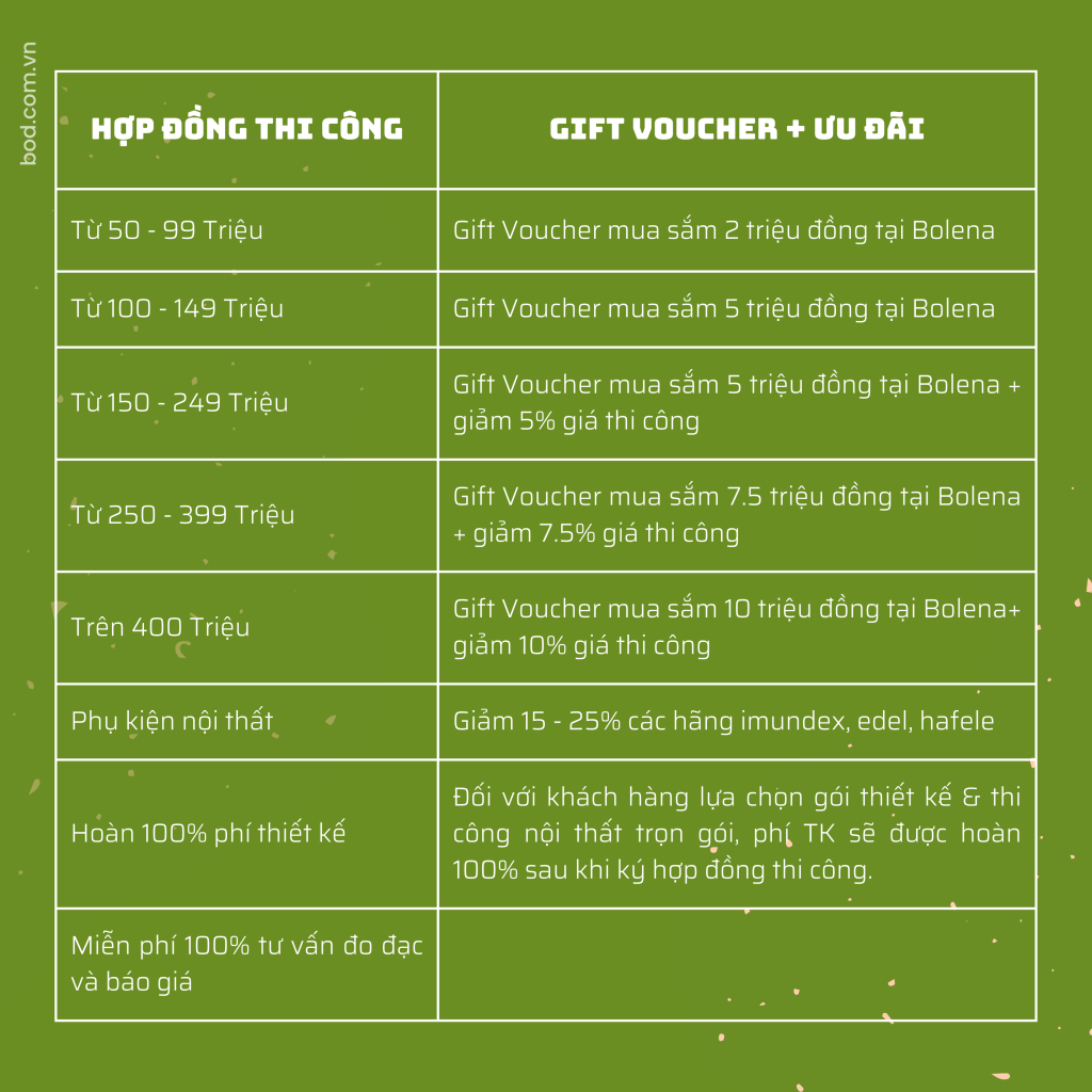 Ưu đãi tháng sinh nhật với nhiều ưu đãi
